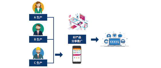 正道品牌 傳承匠心，智創未來