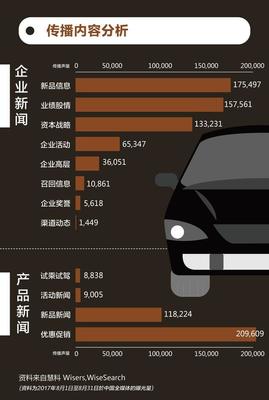 智能網聯時代，汽車行業如何把握傳播脈搏？——基于《慧說報告2017年9月第4期》的輿情洞察